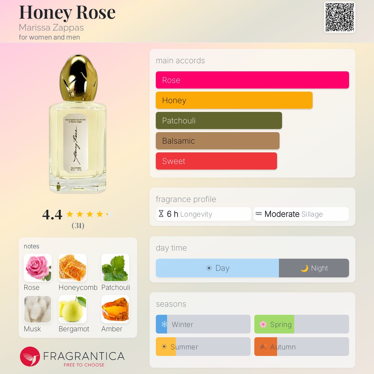 Honey Rose Marissa Zappas perfume - a fragrance for women and men 2022