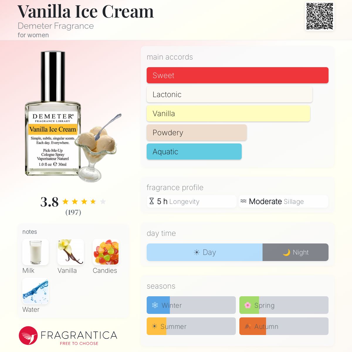 Fragrantica image 5