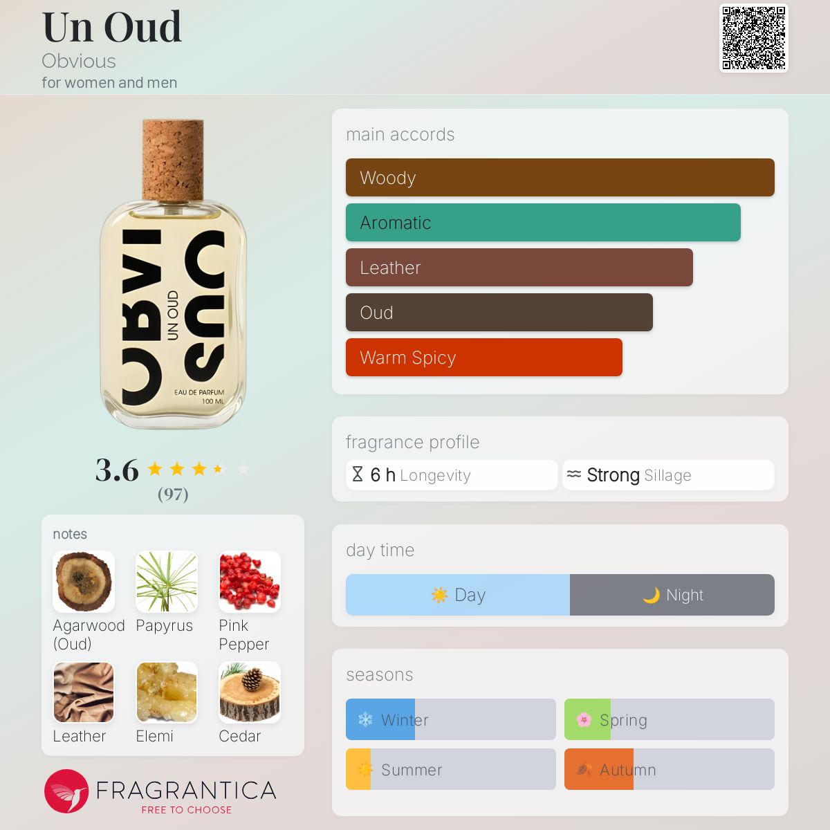 Un Oud Obvious perfume - a new fragrance for women and men 2022