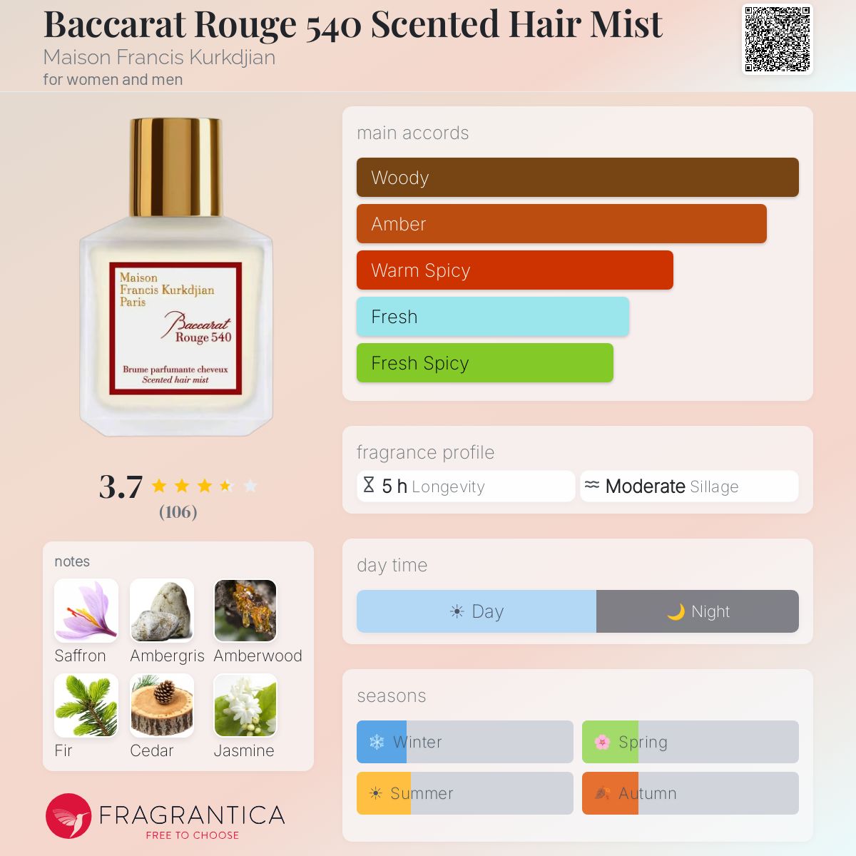 Baccarat Rouge 540 Scented Hair Mist Maison Francis Kurkdjian