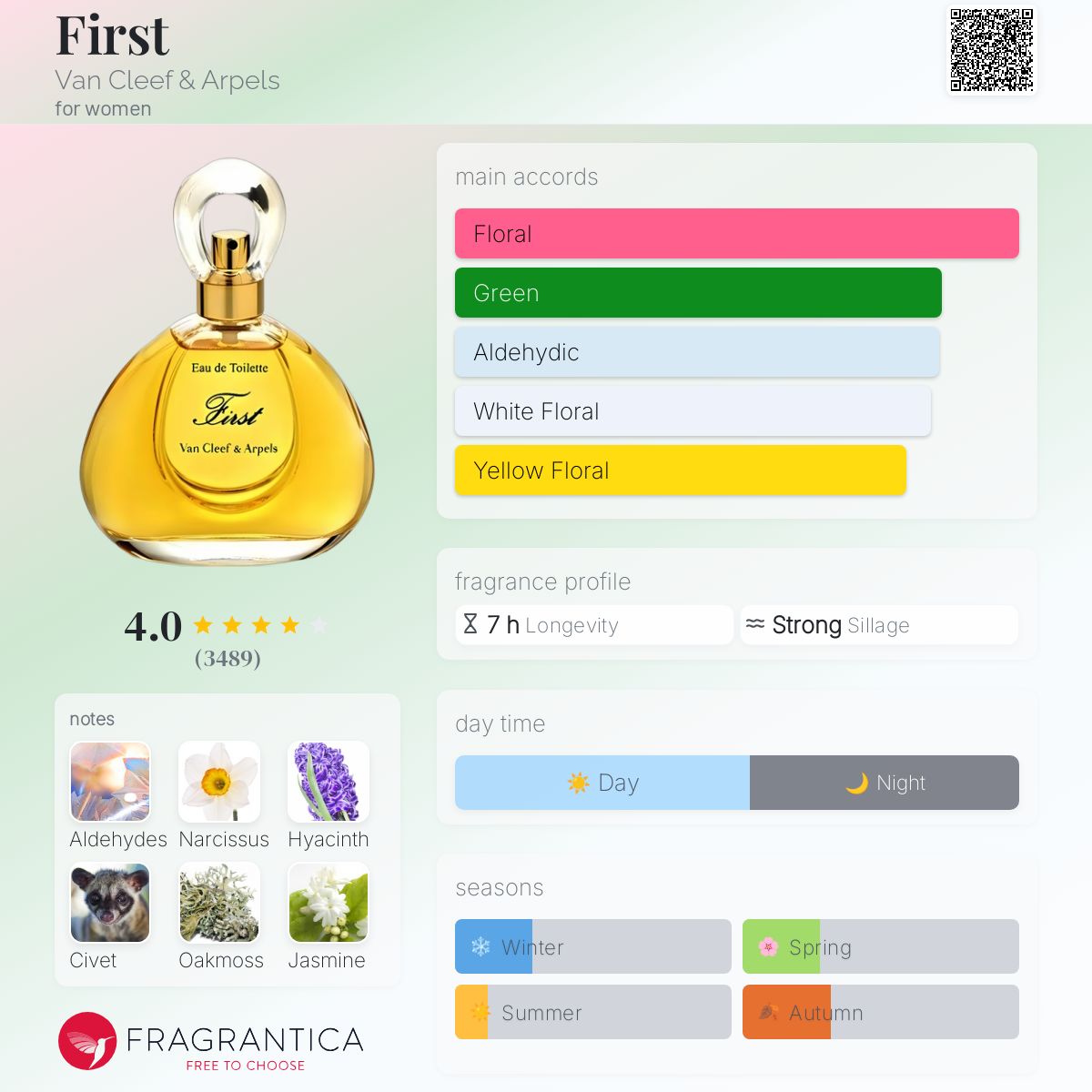 人気の　Van Cleef & Arpels 『First』　アトマイザー付❣️ Amazon.com : First by Van Cleef & Arpels for Women 3.3 oz
