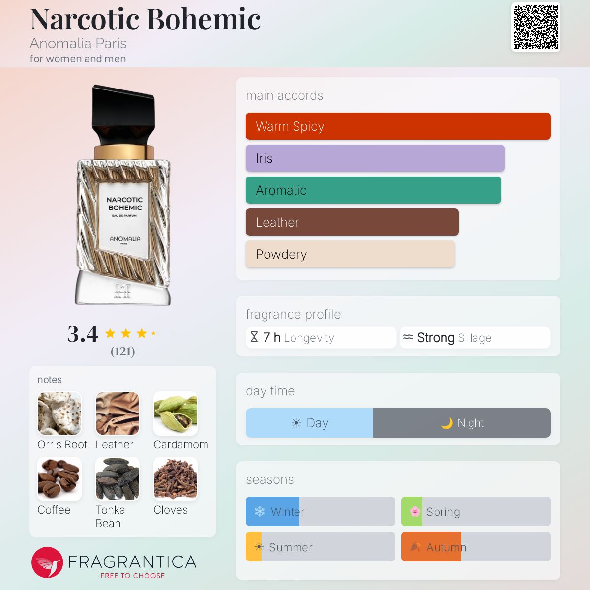 Profile card