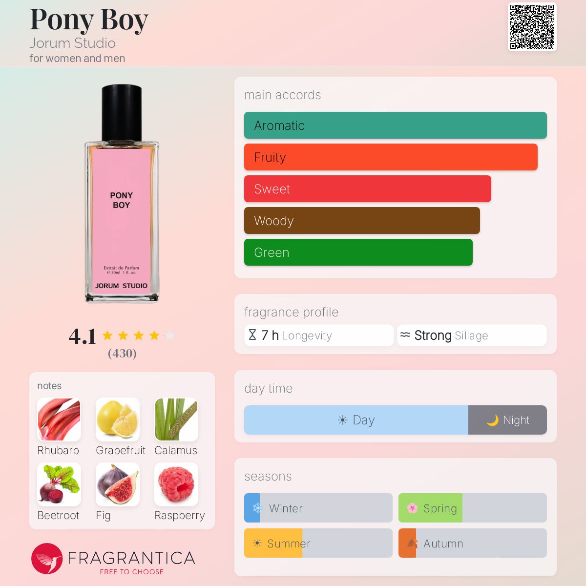 Profile card