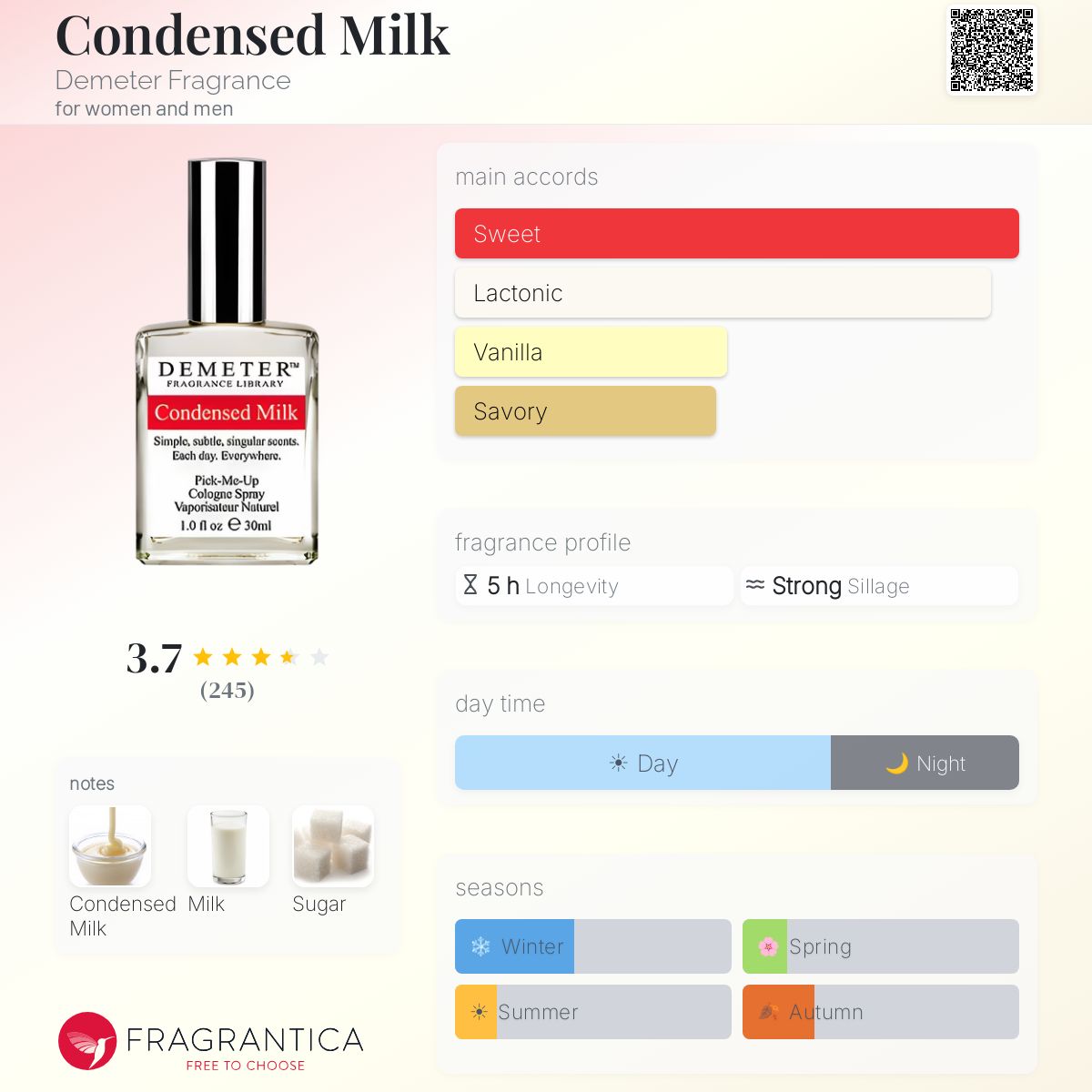 Fragrantica image 5