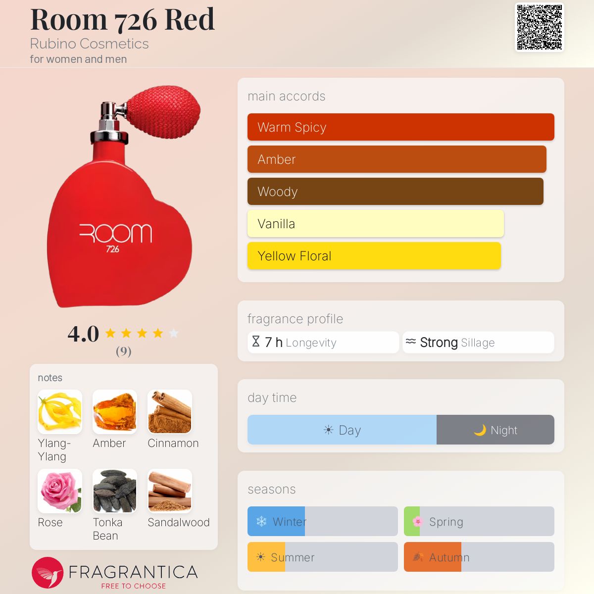 Fragrantica image 5