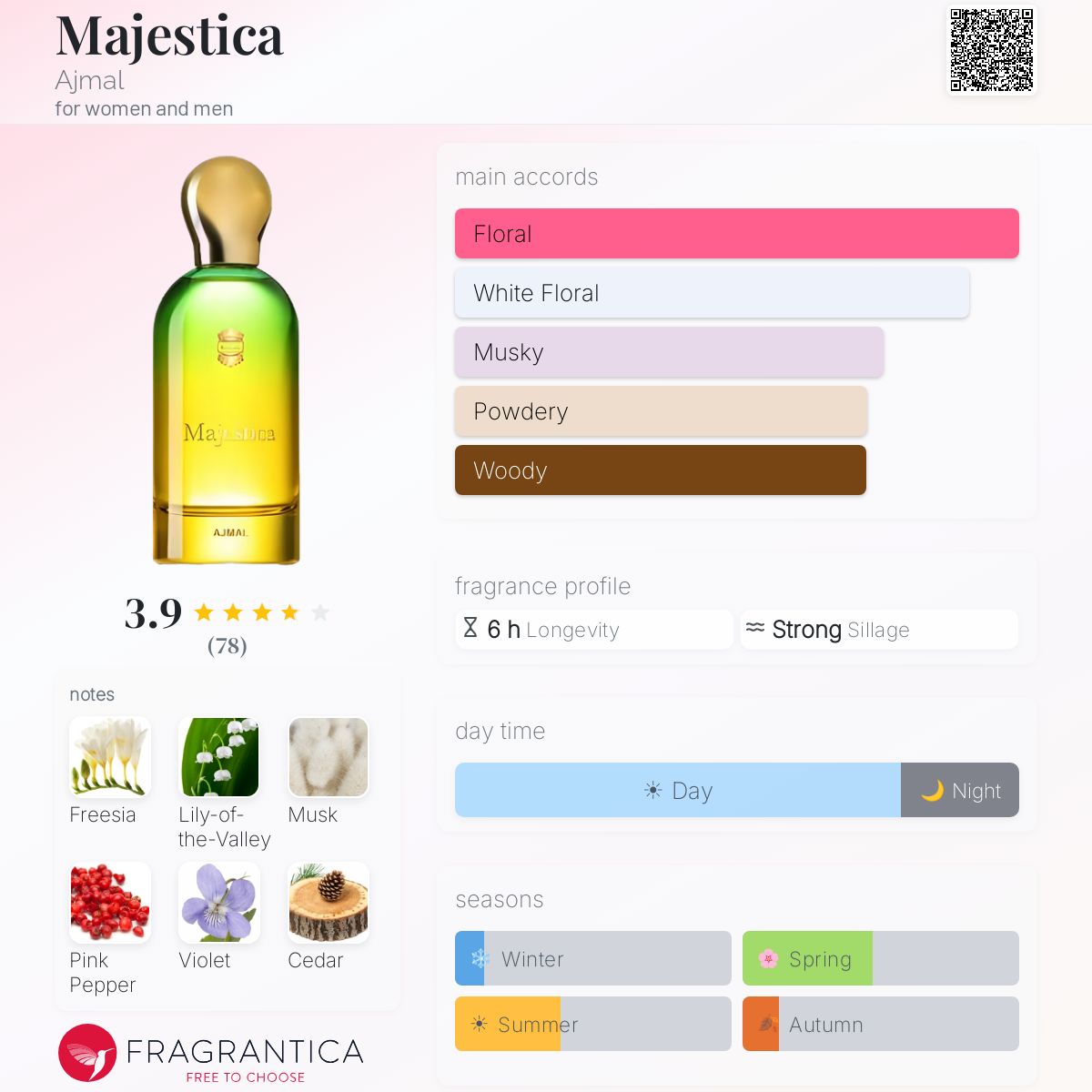 Profile card