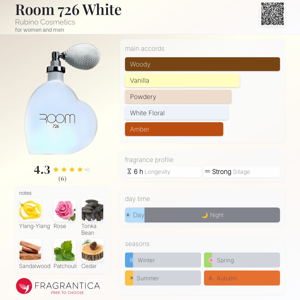 Fragrantica image 5