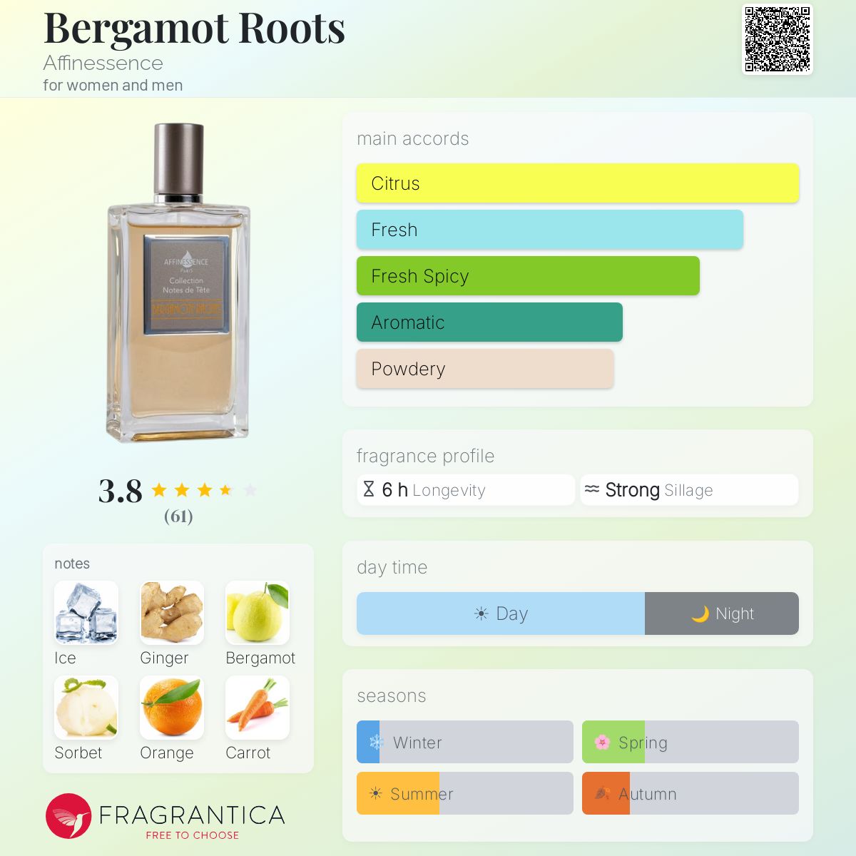 Bergamot Roots Affinessence perfume - a fragrance for women and 
