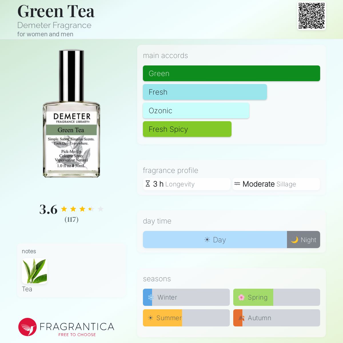 Fragrantica image 5