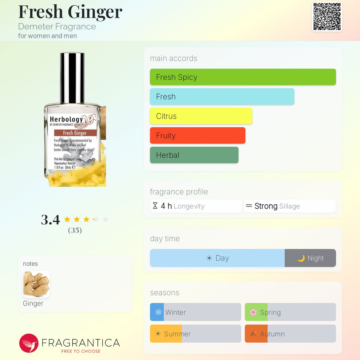Fragrantica image 5