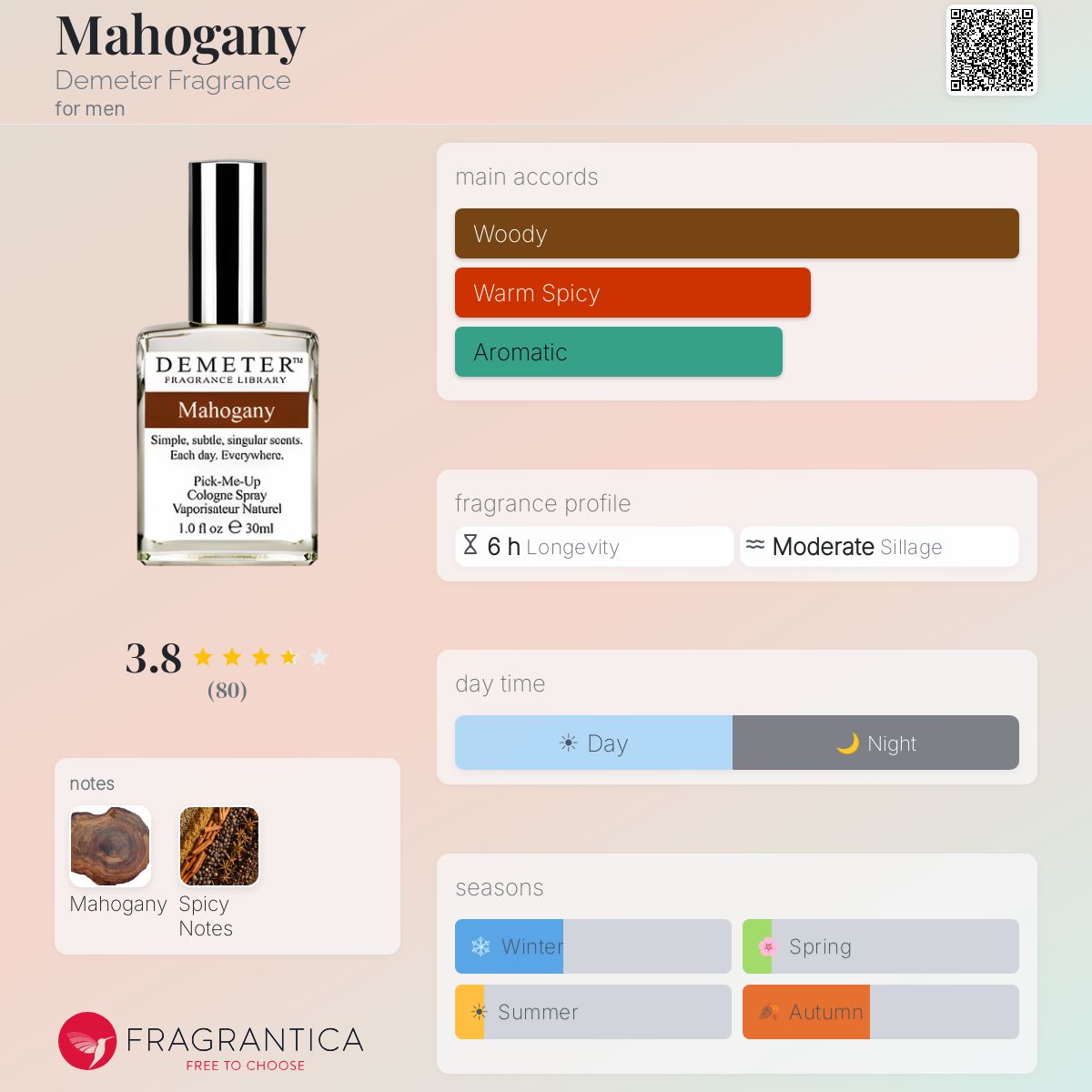 Fragrantica image 5
