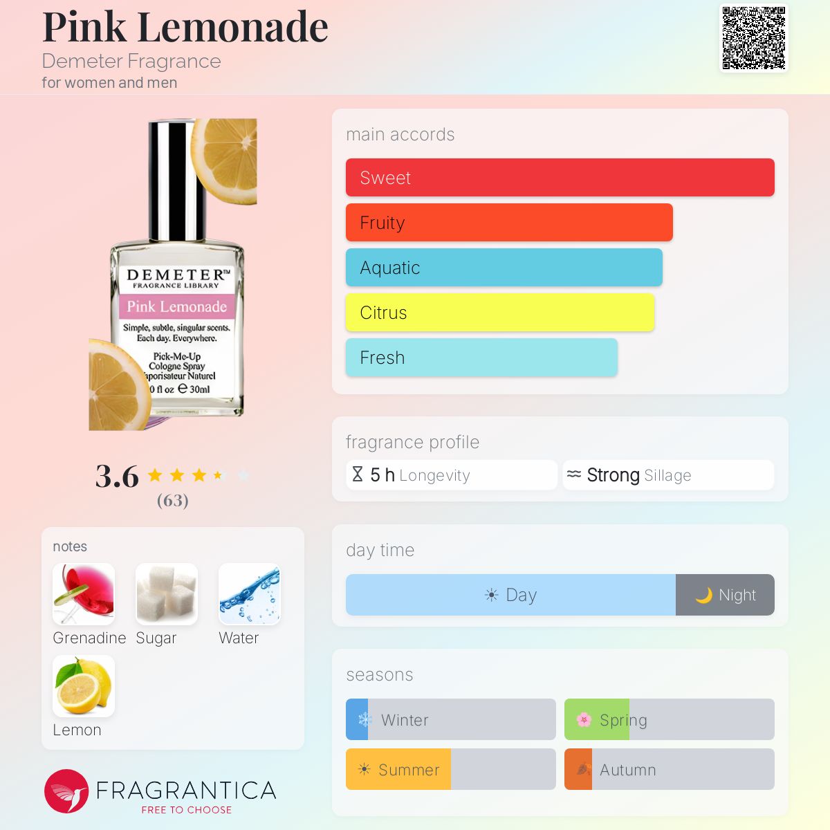 Fragrantica image 5