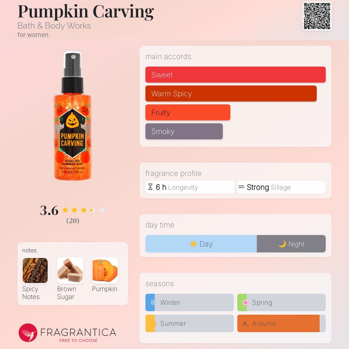 Pumpkin Carving Bath & Body Works perfume a fragrance