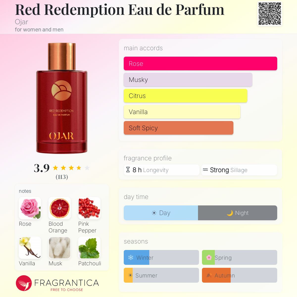 Profile card