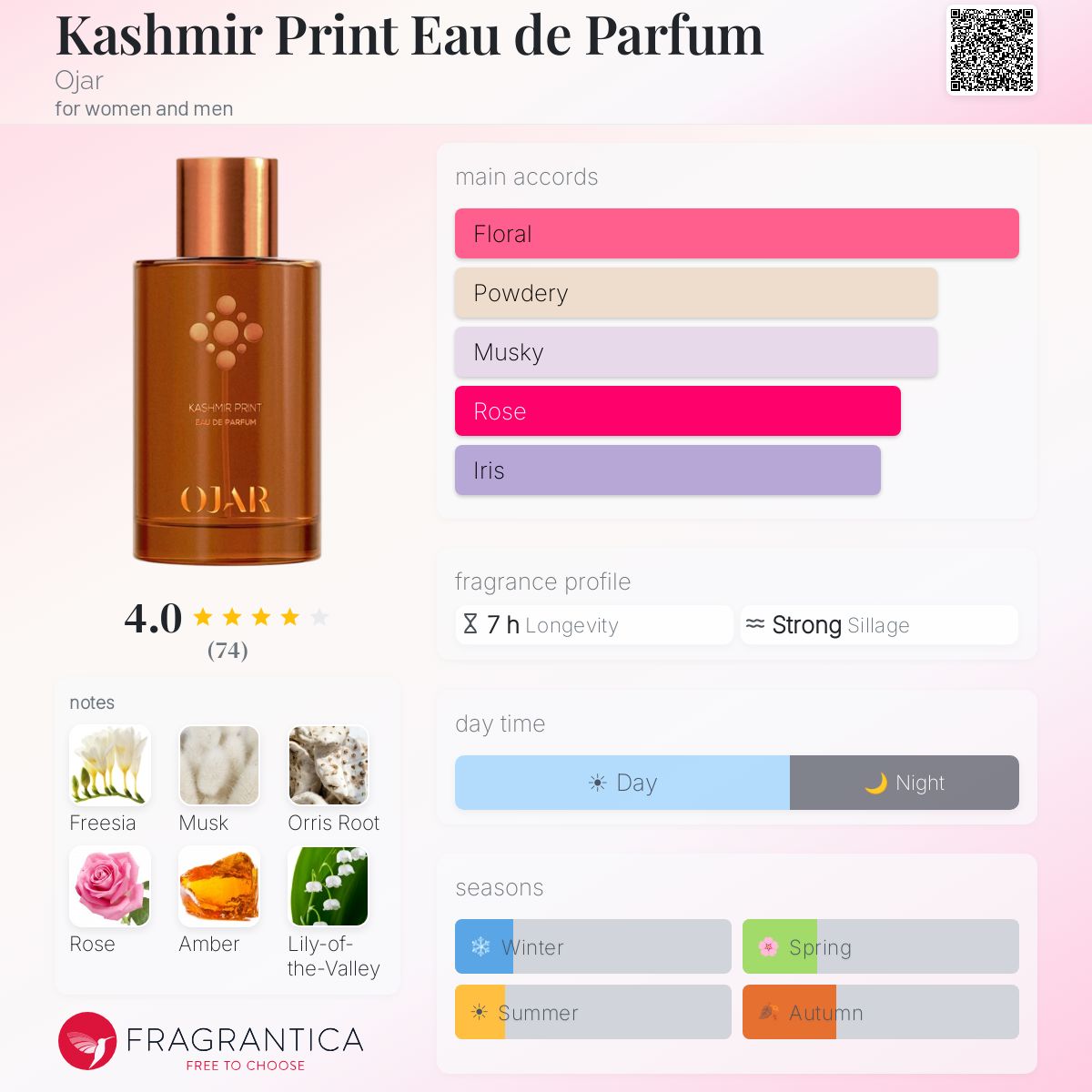 Profile card