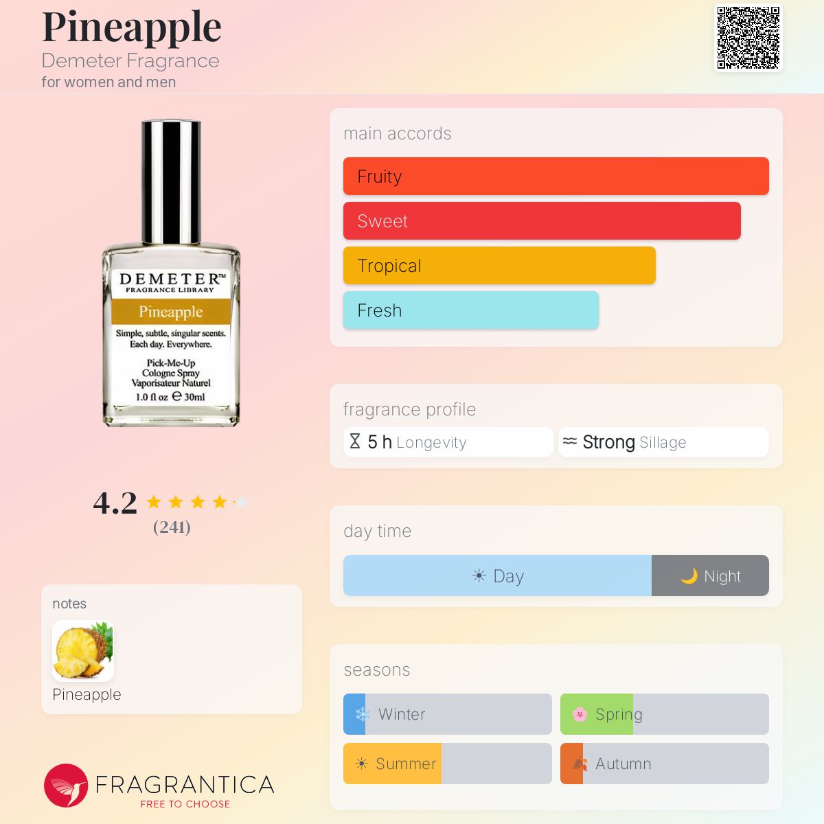 Fragrantica image 5