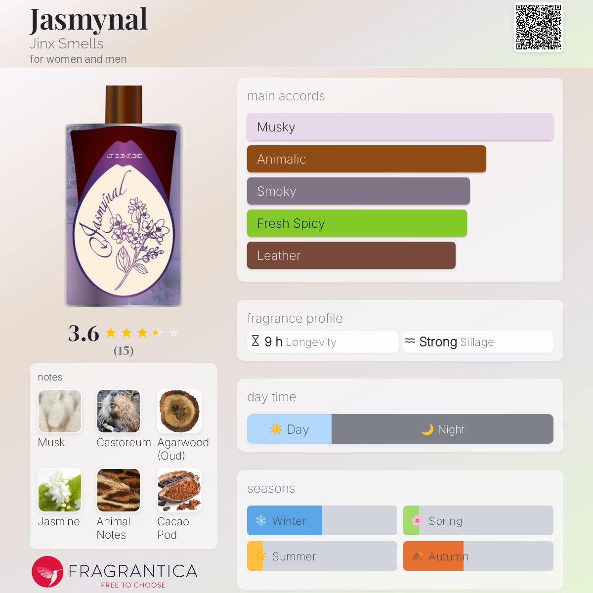 Jasmynal JINX SMELLS