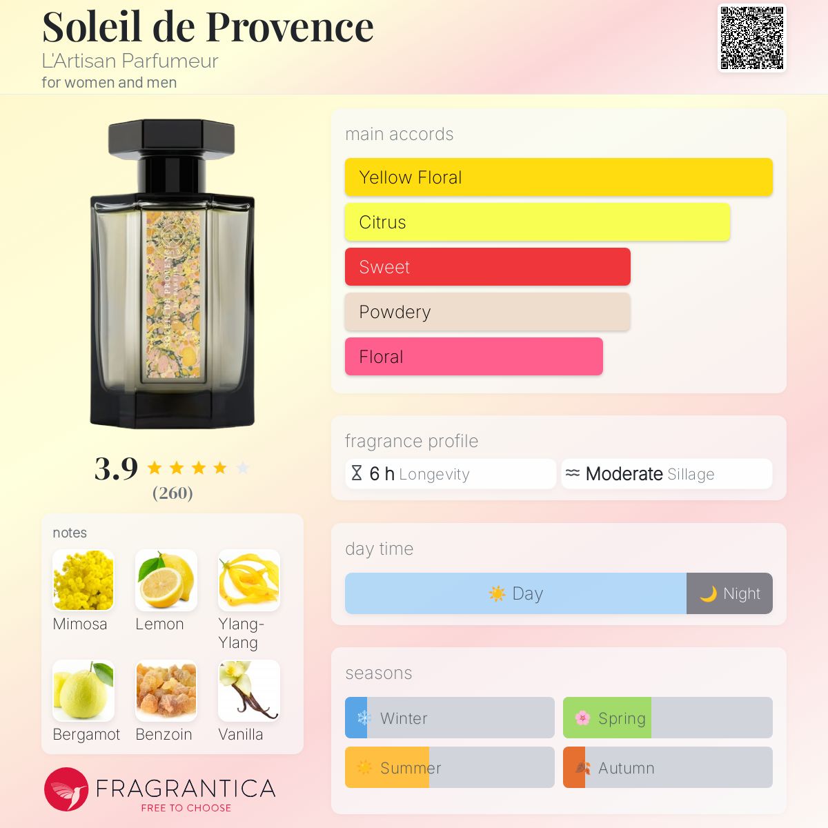 【値下】L‘ARTISAN PERFUME SOLEIL DE PRIVINCE L'Artisan Parfumeur Soleil de Provence Eau de Parfum, 3.4 oz