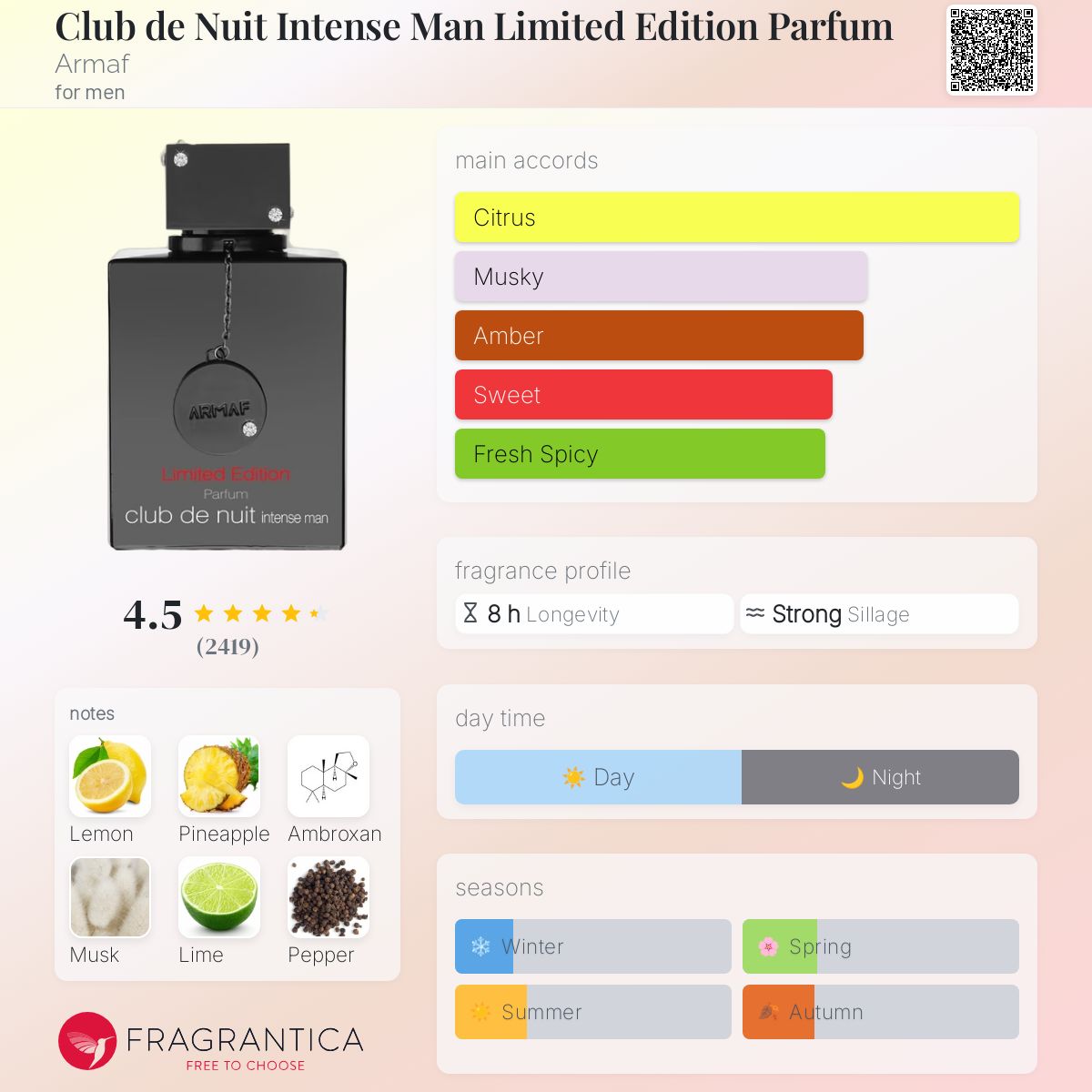 Iconic Club De Nuit Urban Man Fragrantica Armaf Club De Nuit Urban