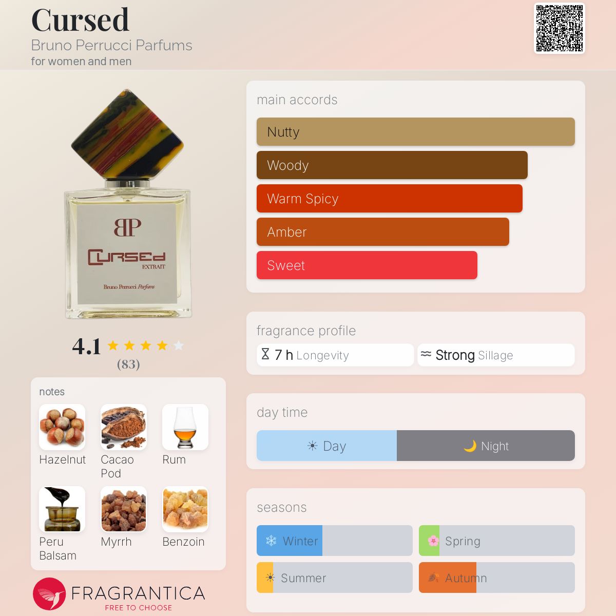 Profile card
