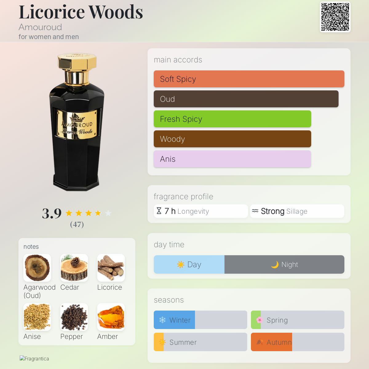 Licorice Woods Amouroud perfume a fragrance for women and men 2022