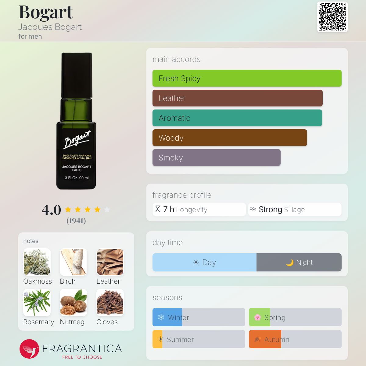 Profile card