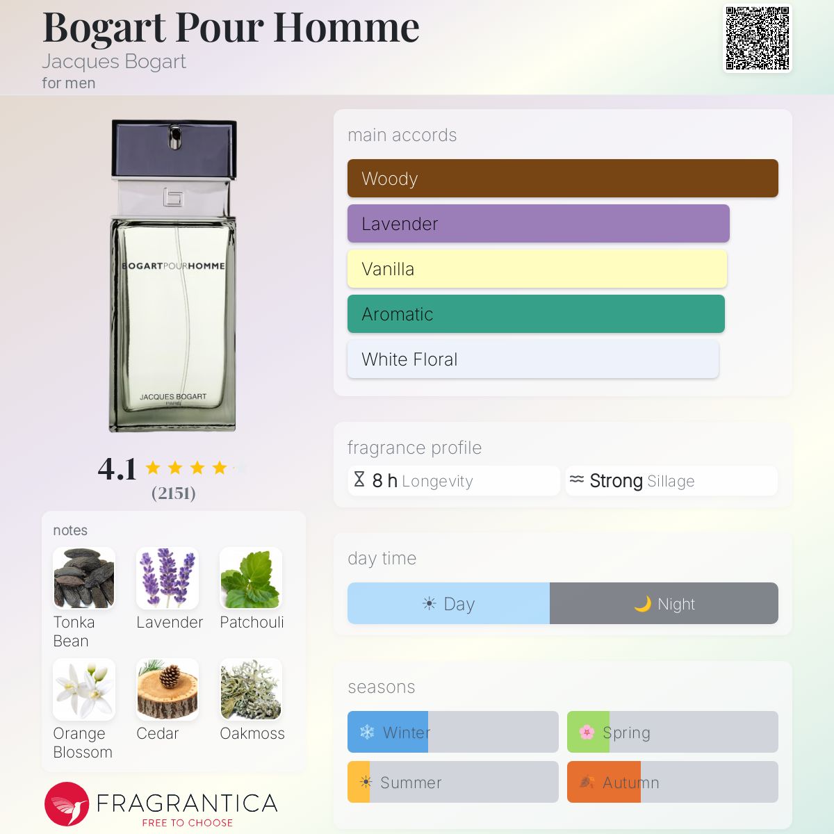Fragrantica image 5