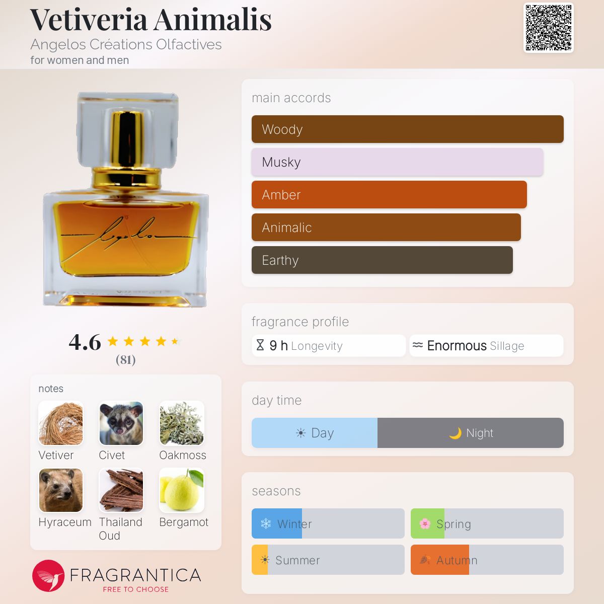 Profile card
