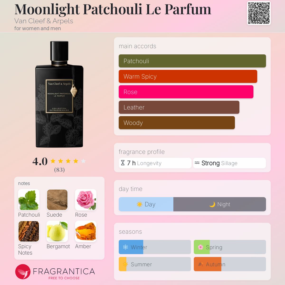VAN CLEEF & ARPELS MOONLIGHT PATCHOULI EAU DE PARFUM SPRAY