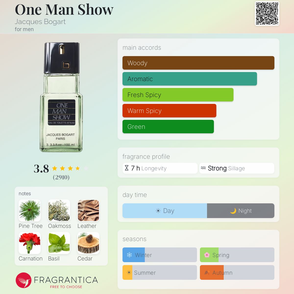 Profile card