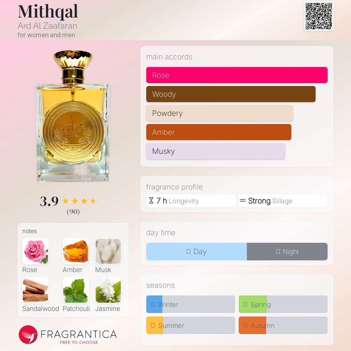 Mithqal Ard Al Zaafaran perfume - a fragrance for women and men 2021