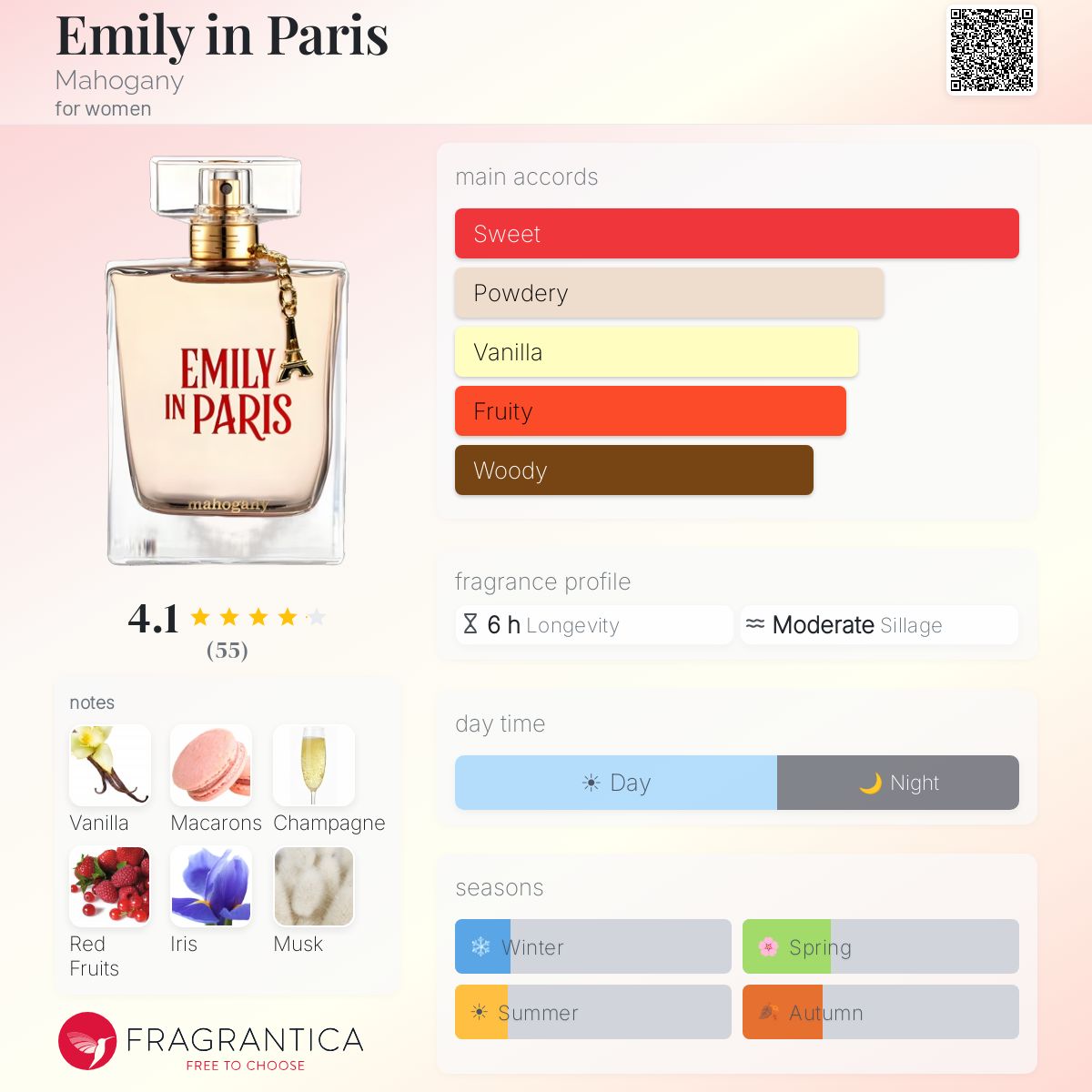 Profile card