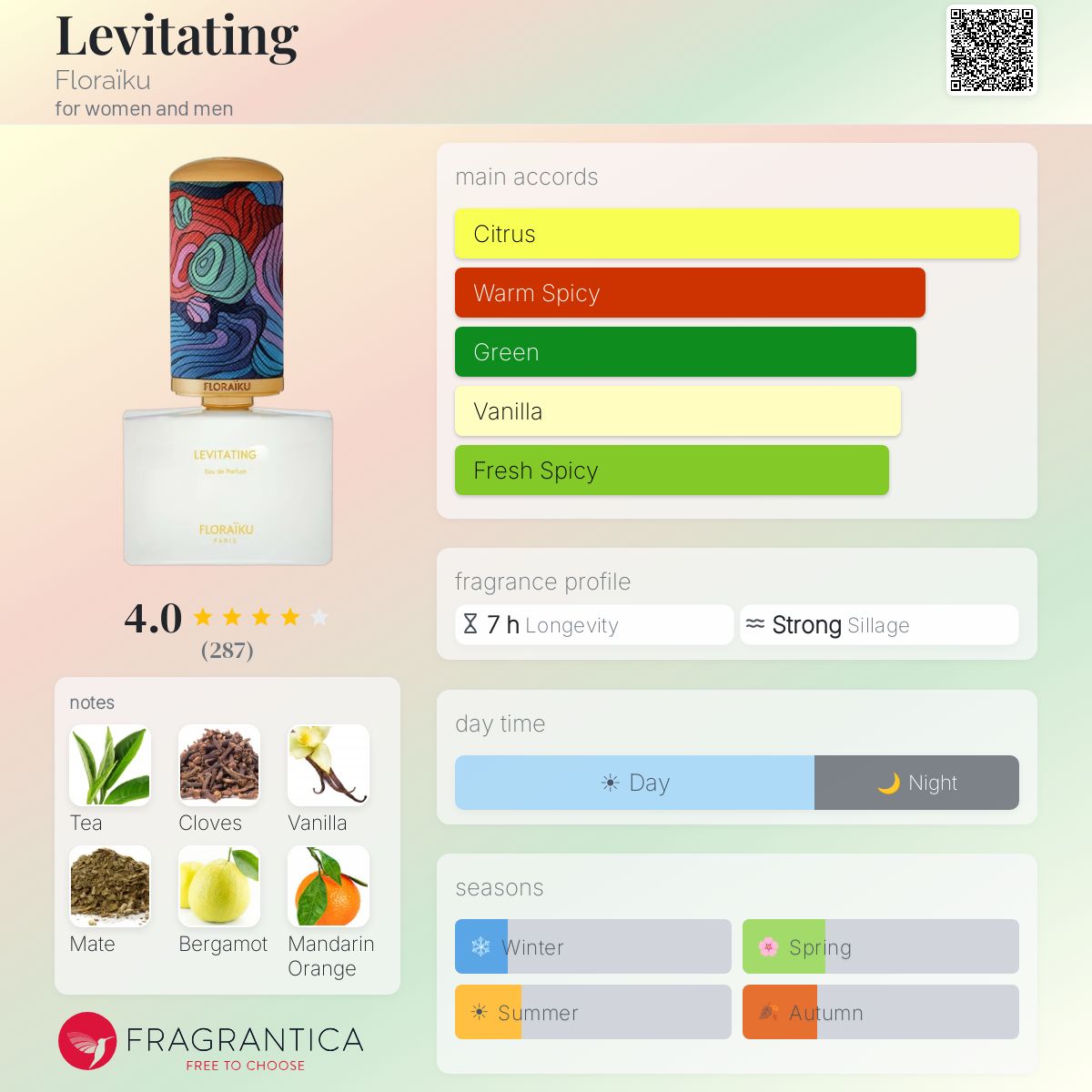 Profile card