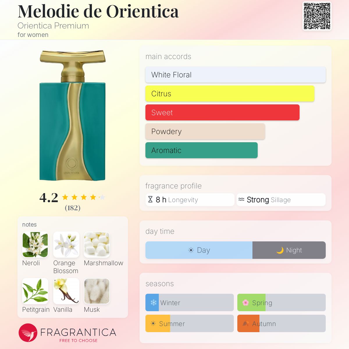 Profile card