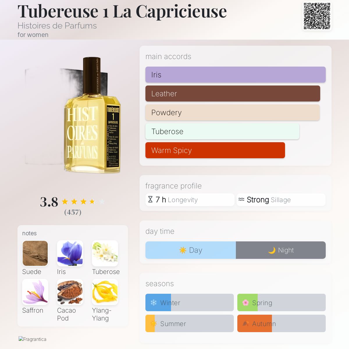 Tubereuse 1 La Capricieuse Histoires de Parfums perfume - a