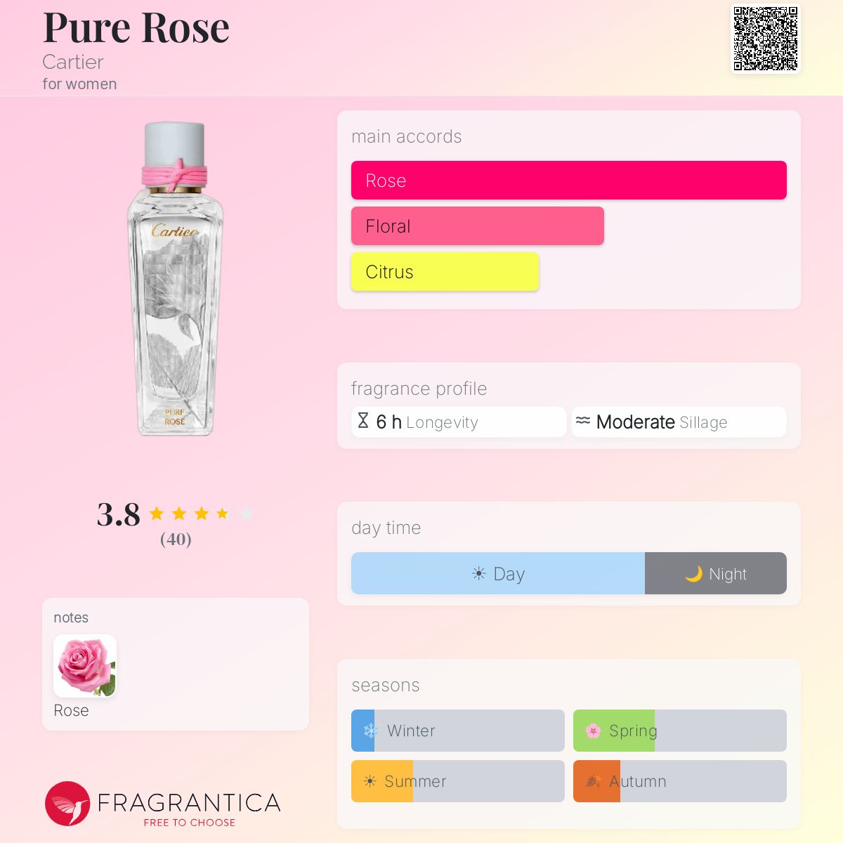 Pure Rose Cartier perfume - a fragrance for women 2022