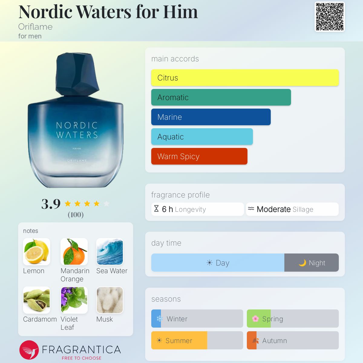 Profile card