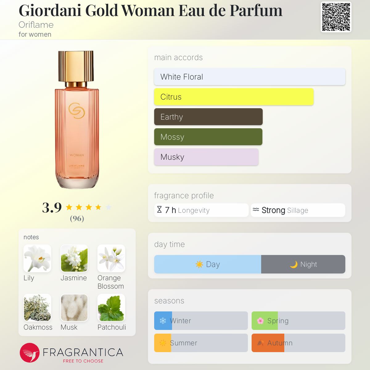 Giordani Gold Woman Eau de Parfum Oriflame perfume a fragrance