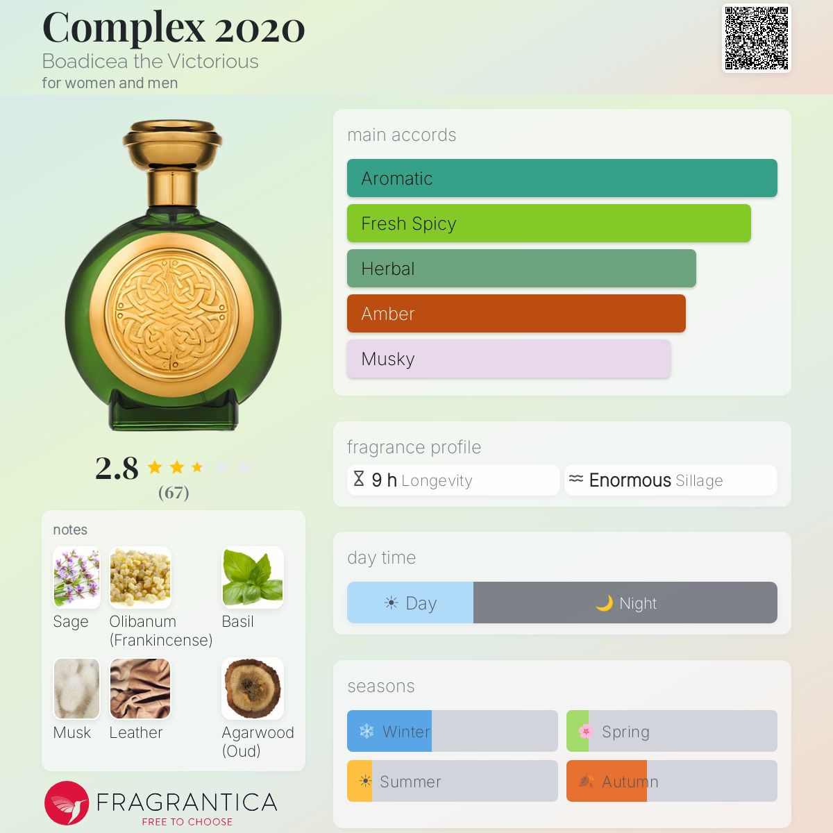 Complex 2020 Boadicea the Victorious perfume - a fragrance for