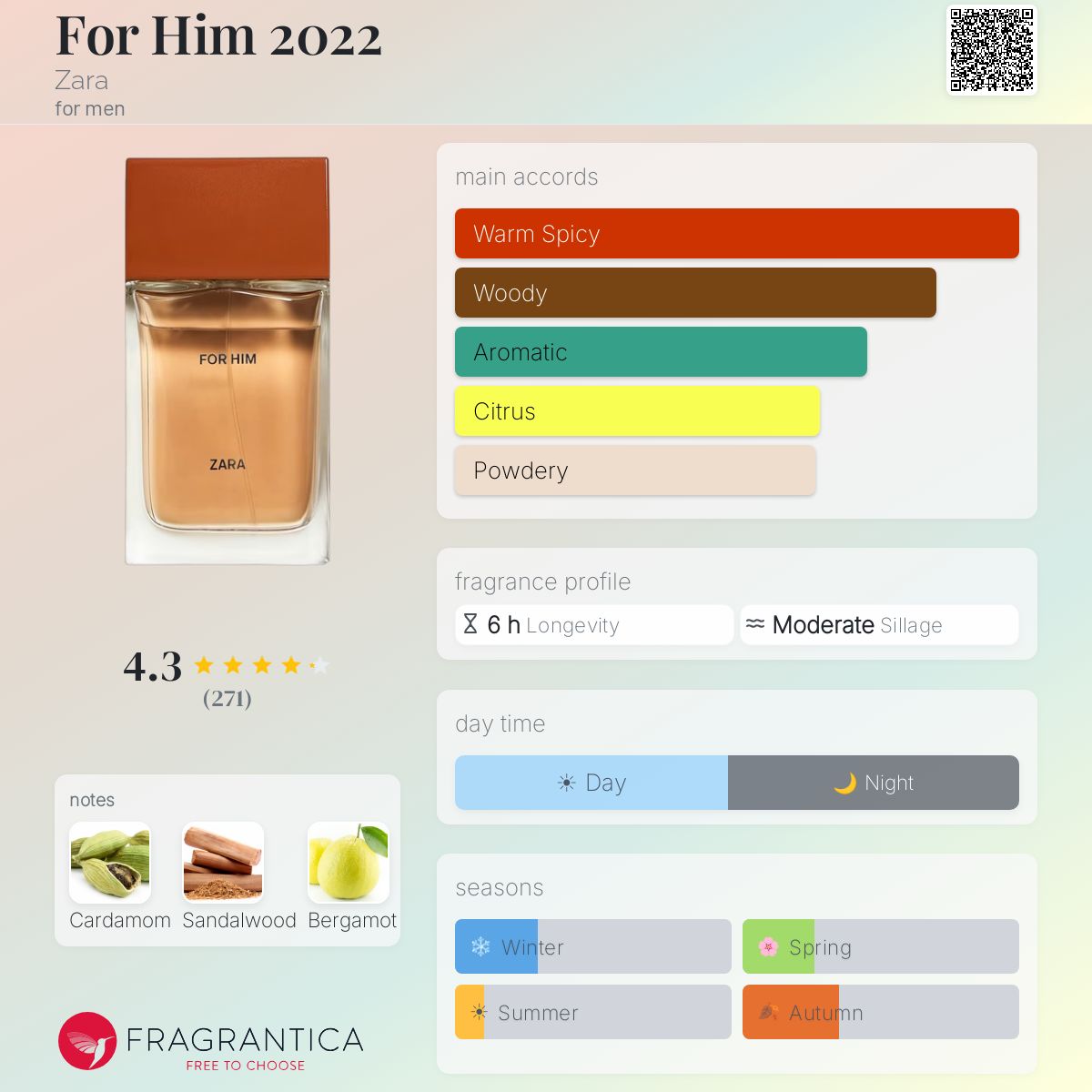 Profile card