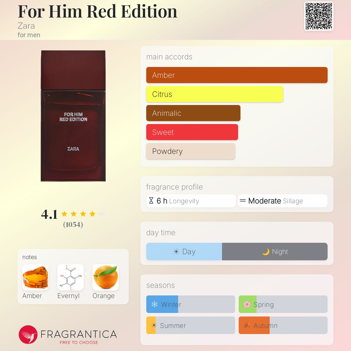 Profile card