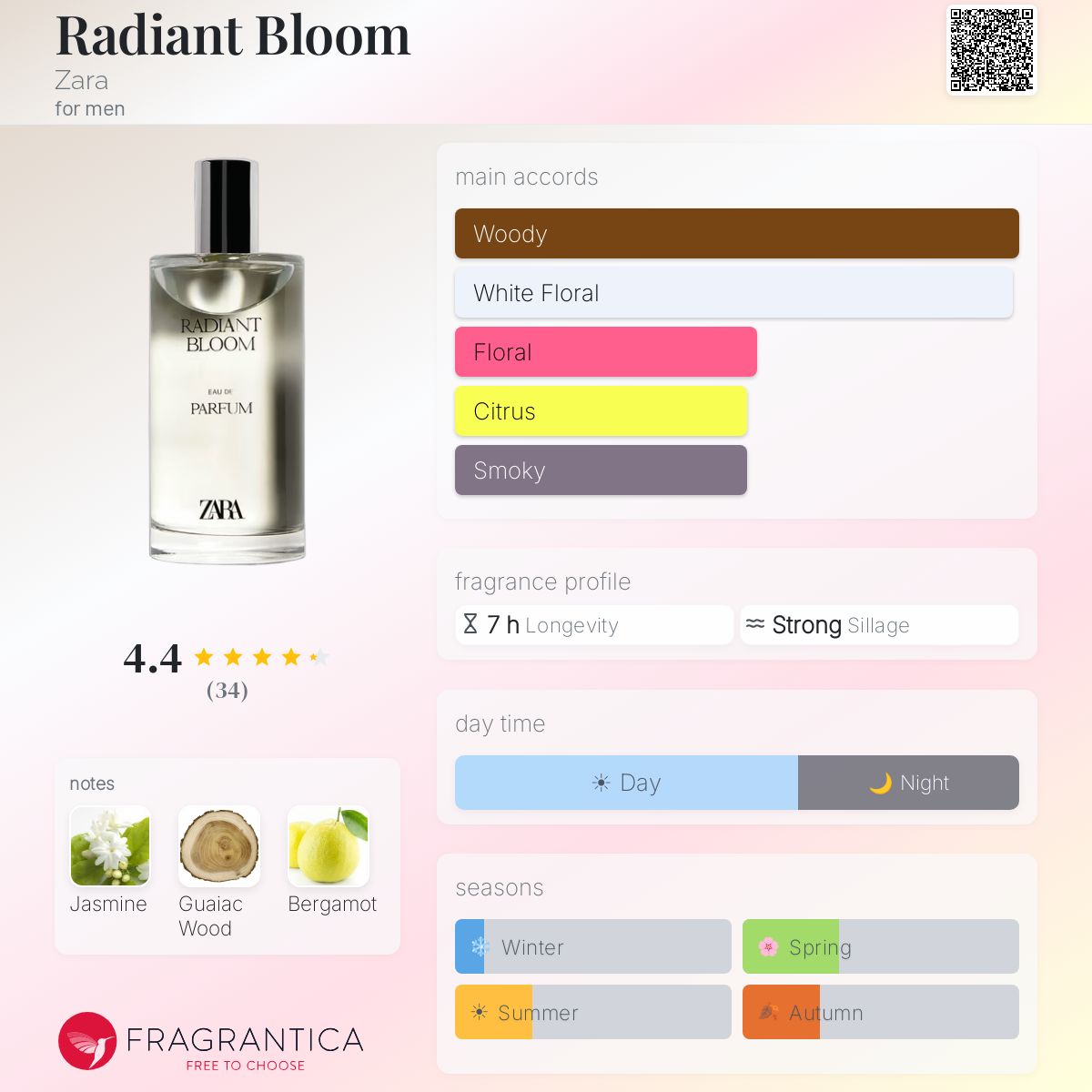 Profile card