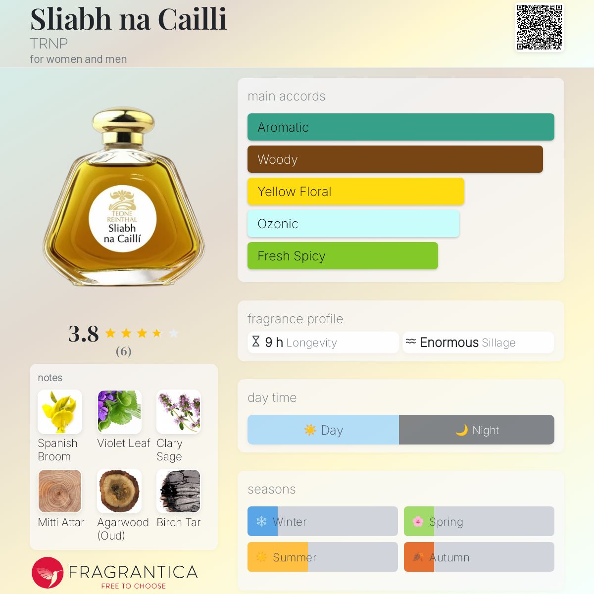 Sliabh na Cailli TRNP