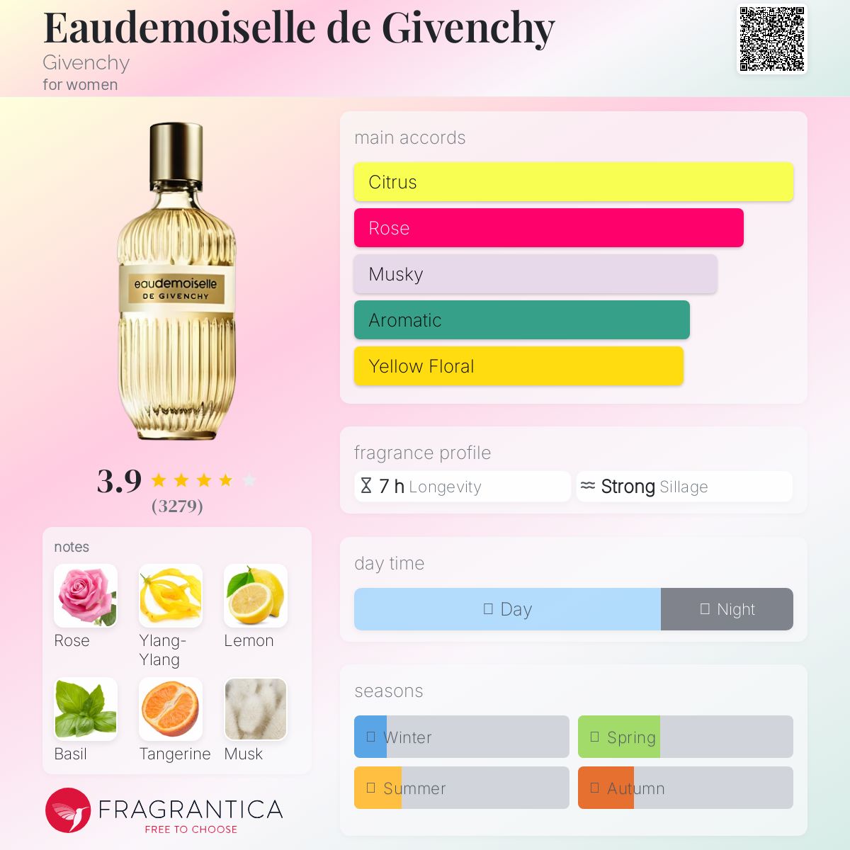 Givenchy Eau Demoiselle オードトワレ 100ml Eaudemoiselle de Givenchy Givenchy perfume - a fragrance for