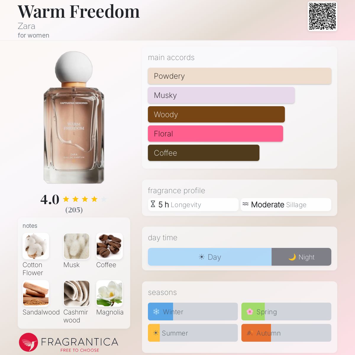 Profile card