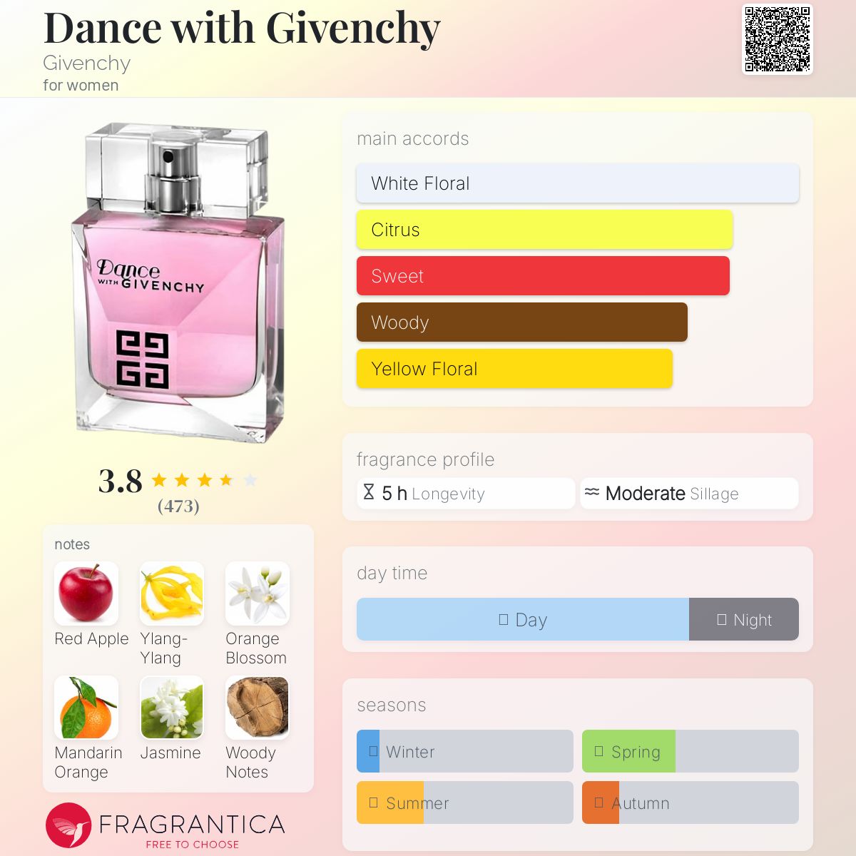 【廃番】DANCE WITH GIVENCHY 香水 50ml EDT Dance with Givenchy Givenchy perfume - a fragrance for women
