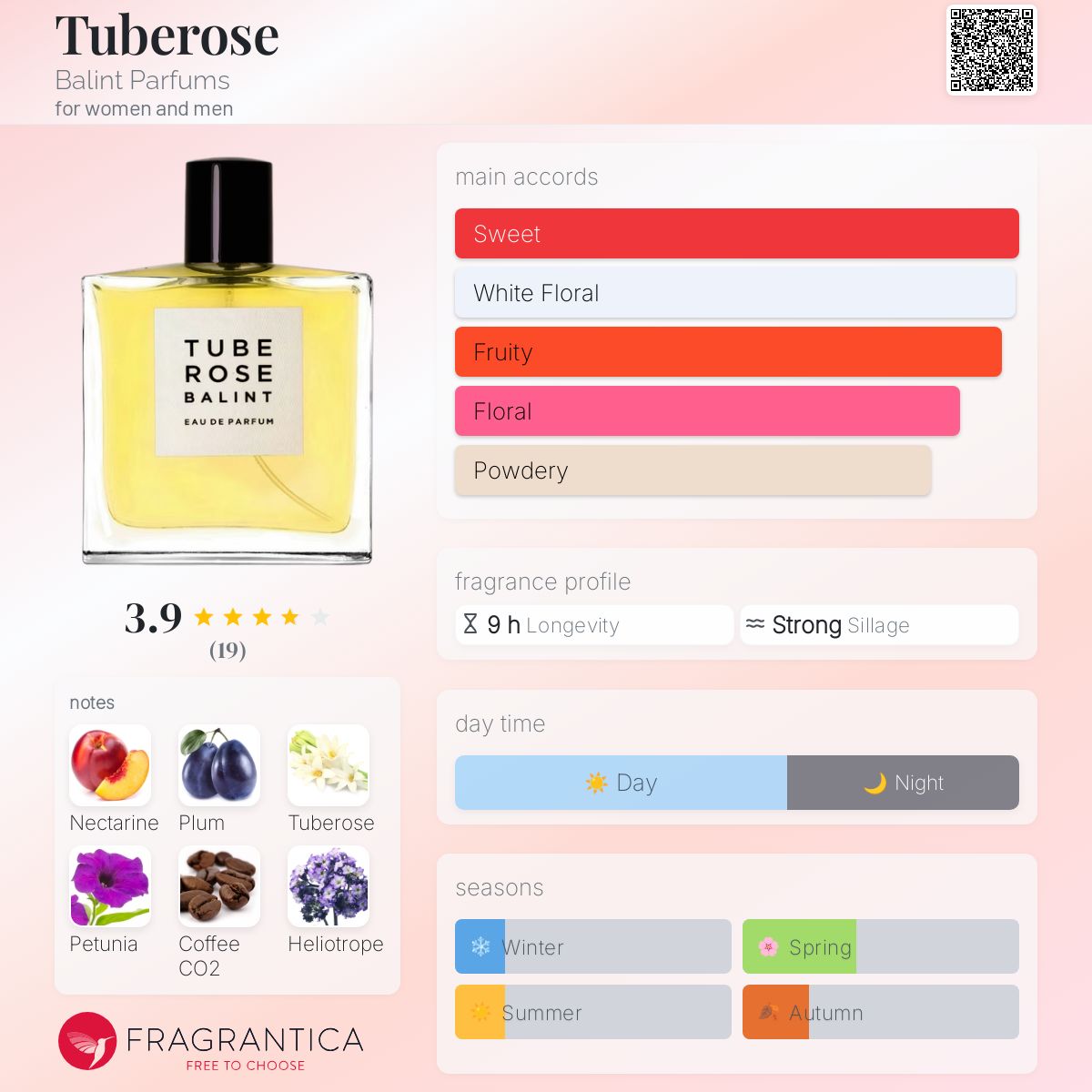 Fragrantica Readers Choice Awards Best Tuberose Perfume