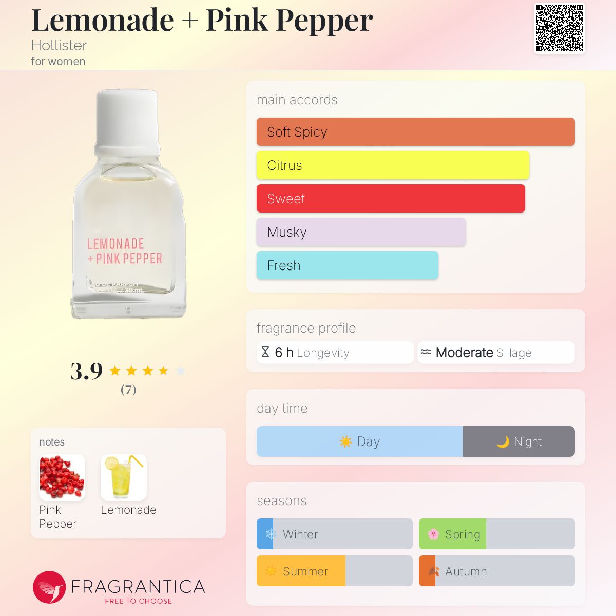 Lemonade Pink Pepper Hollister perfume a fragrance for women 2021