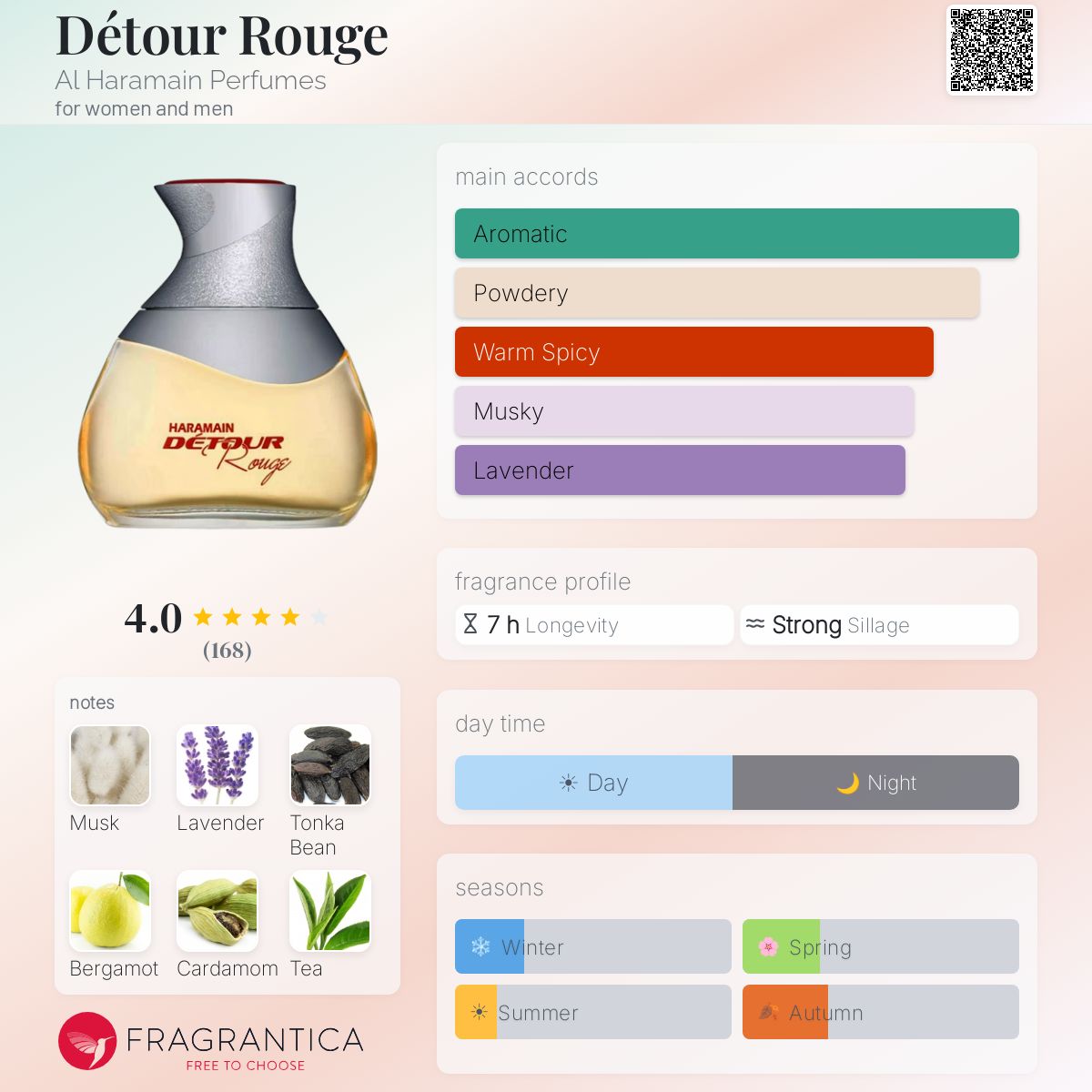 Profile card