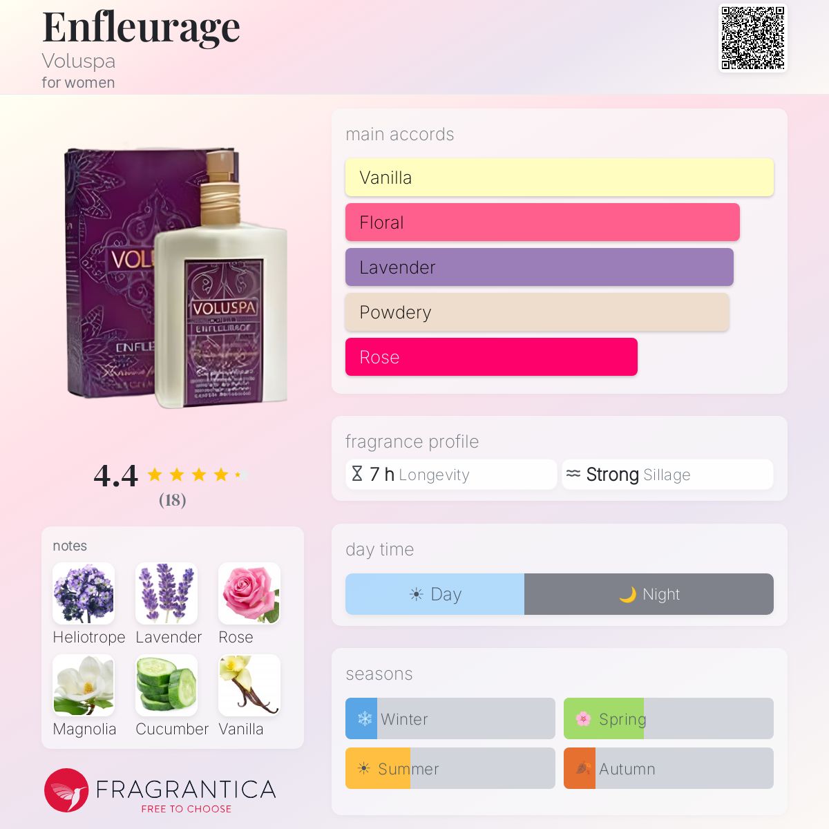 Fragrantica image 5